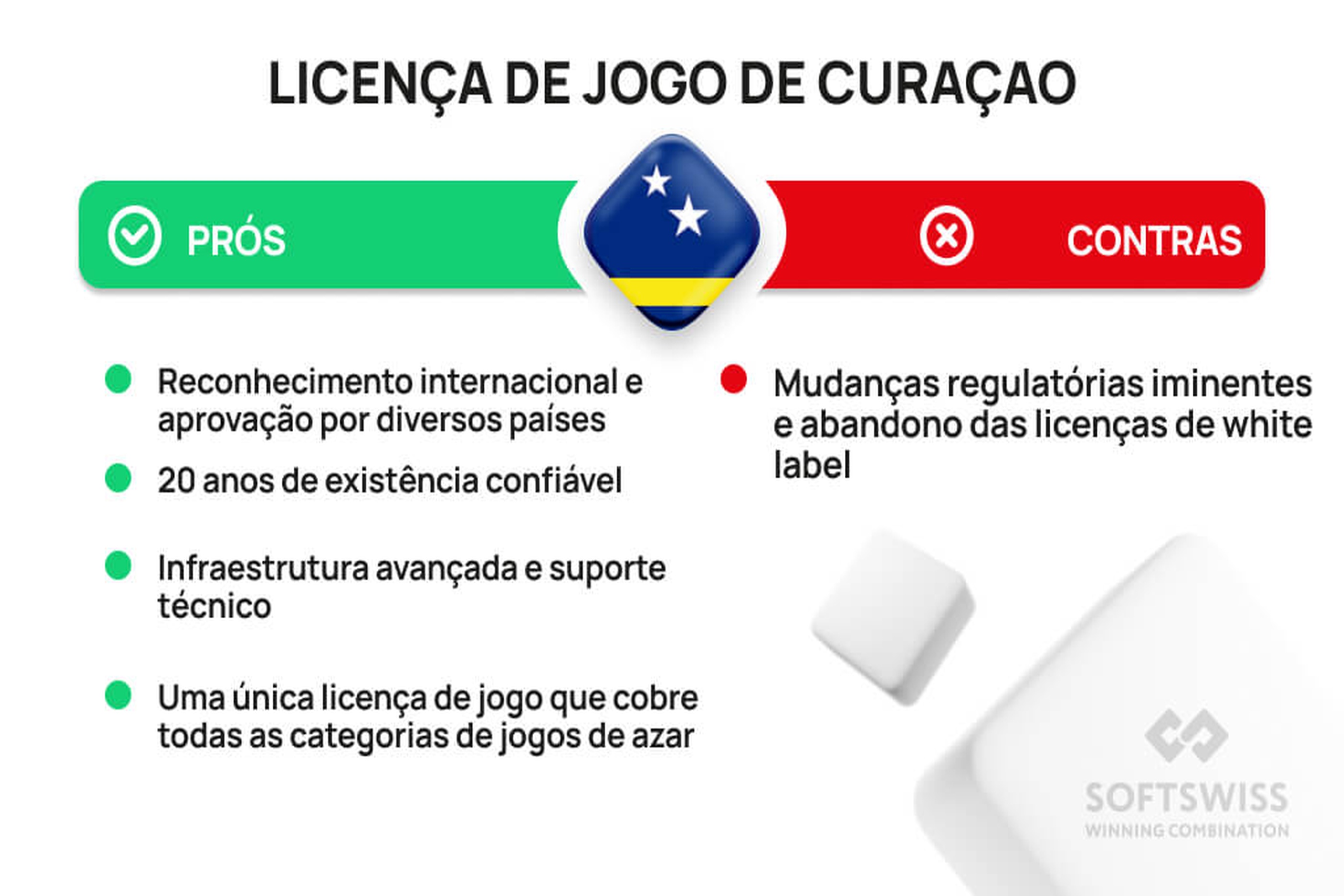 Licença Certificada do 166bet - Curaçao eGaming Oficial